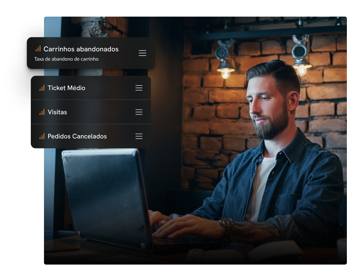Painel completo de métricas